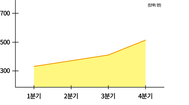 2025년도 튜브플러스 라인 증설 현황