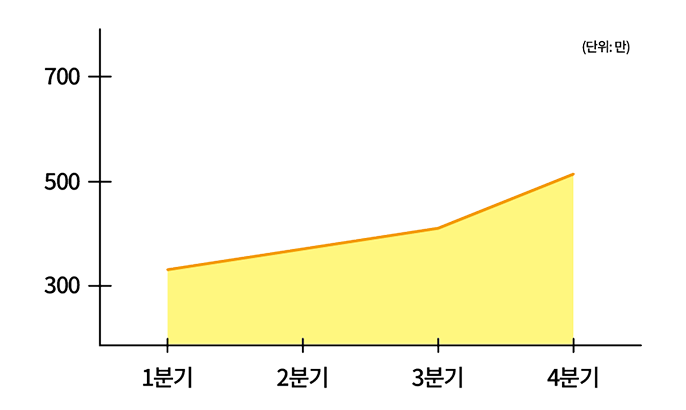 2025년도 튜브플러스 월 CAPA 그래프