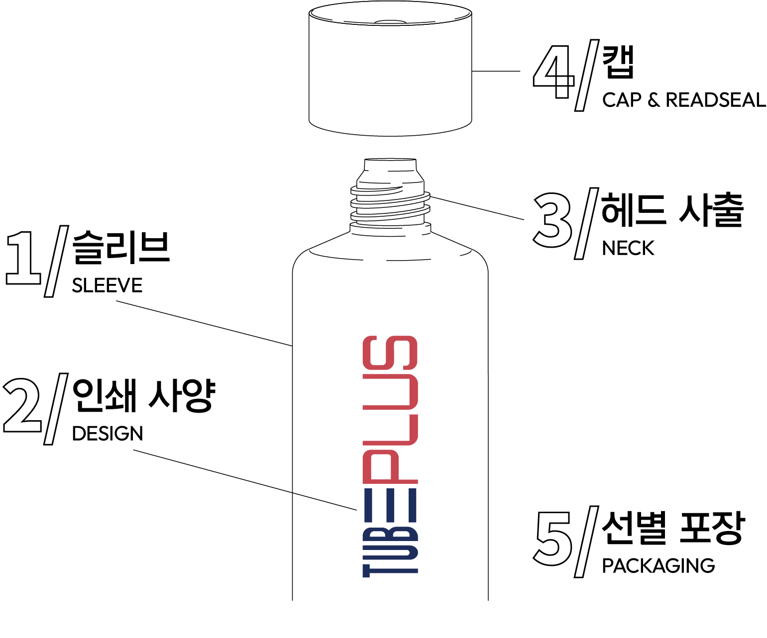 흐름 생산 방식