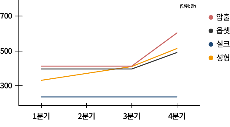 2025년도 튜브플러스 월 CAPA